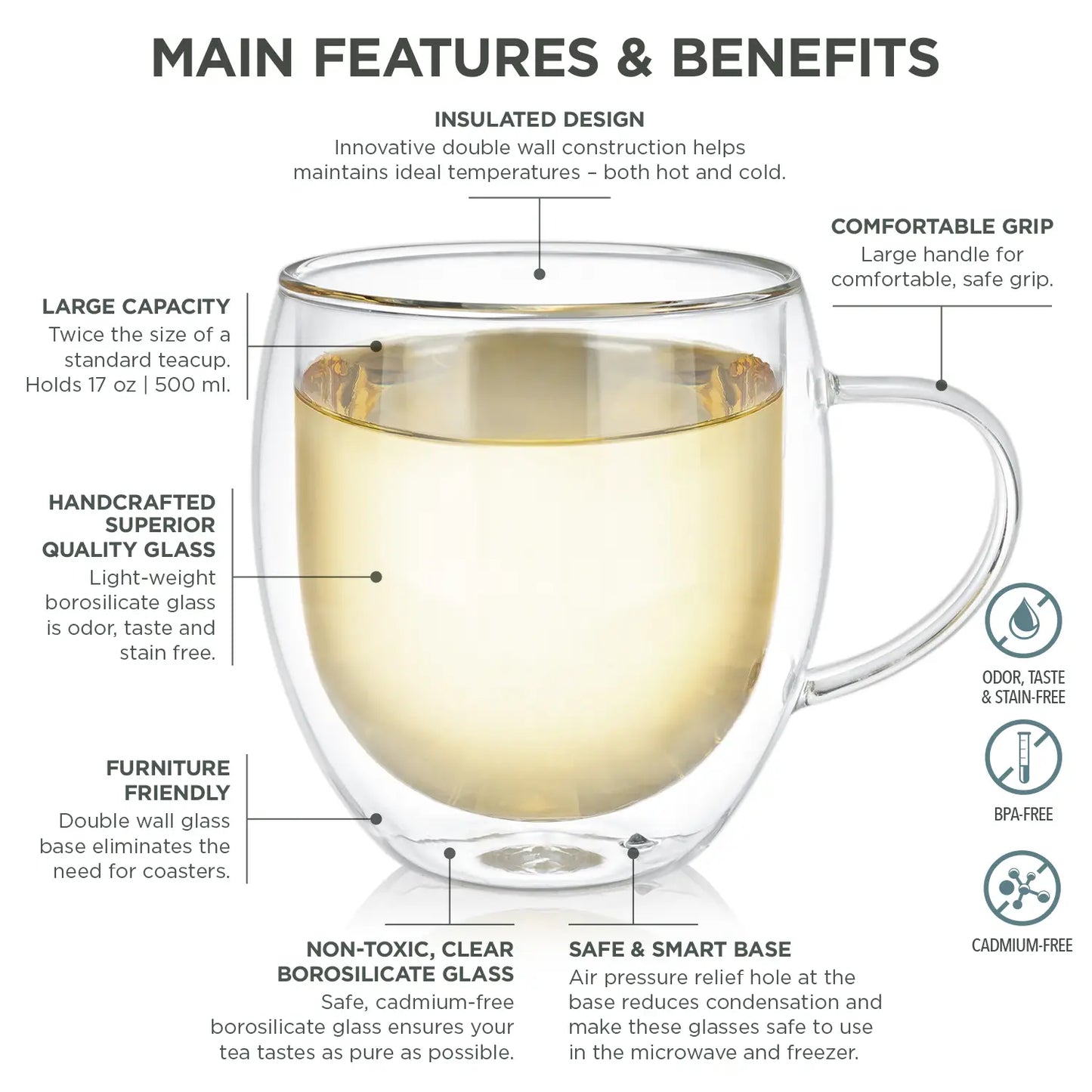 Teabloom Oversized Insulated Borosilicate Glass Mugs -17 oz