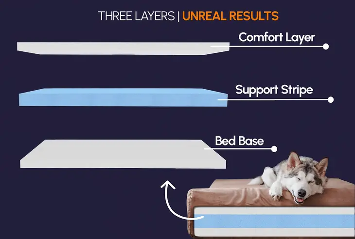 THE BIG BARKER 7" Orthopedic Dog Bed - Headrest